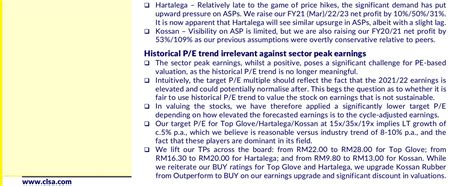 This share price information is delayed by 15 minutes. Kossan Share Price Forum / Malaysian Rubber Gloves: Is ...