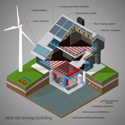 Net Zero Energy Building Mit Technology Roadmapping