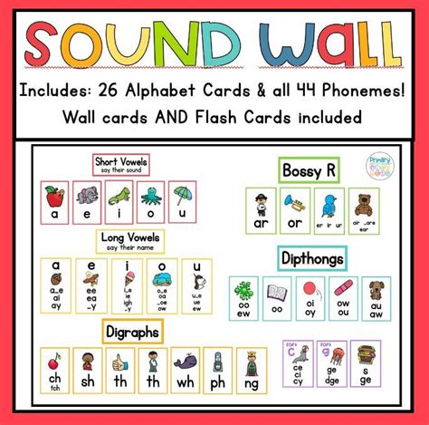 Sound Wall Cards Alphabet Cards Printable Alphabet Flashcards All 44