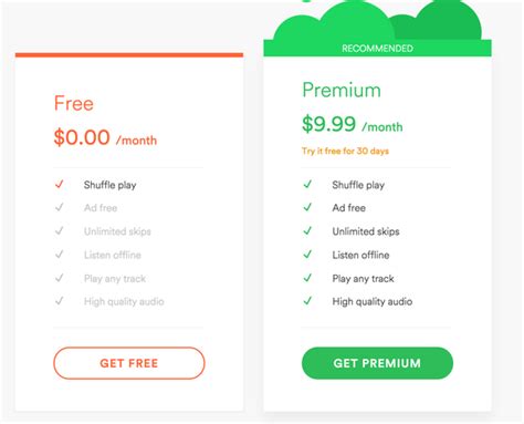 Comparison Spotify Free Vs Spotify Premium Sidify