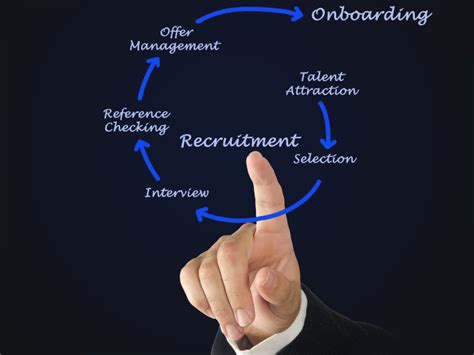 5 Ways To Effectively Manage Your Recruitment Process