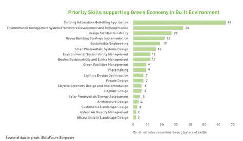 The Green Economy Explained Trends Skills And Jobs You Need To Know