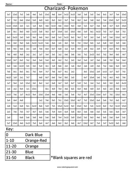 Rooster color by number printable sheet. Charizard- Basic Multiplication - Coloring Squared