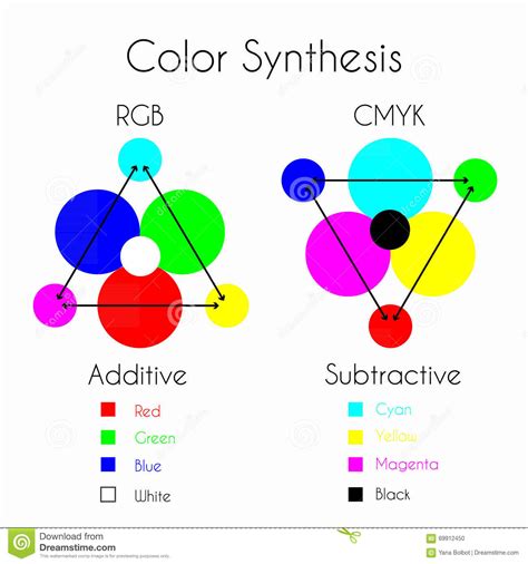 Additive And Subtractive Types Of Color Mixing Infographic For