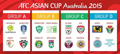 Asian cup 2019 table, full stats, livescores. 2015 AFC Asian Cup Preview and Predictions - We Global ...