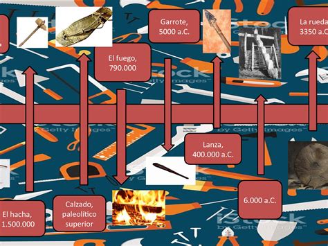 Linea Del Tiempo De La Evolucion De Las Maquinas Y Herramientas Images