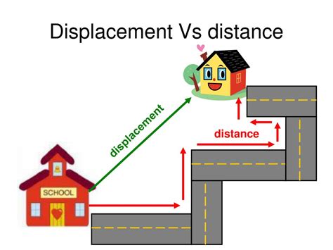 Ppt Distance And Displacement Powerpoint Presentation Free Download