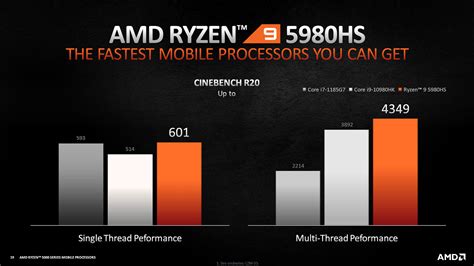 لیست کامل لپ‌تاپ‌های Amd Ryzen 9 5900hx، 5900hs، با معیارها و بررسی