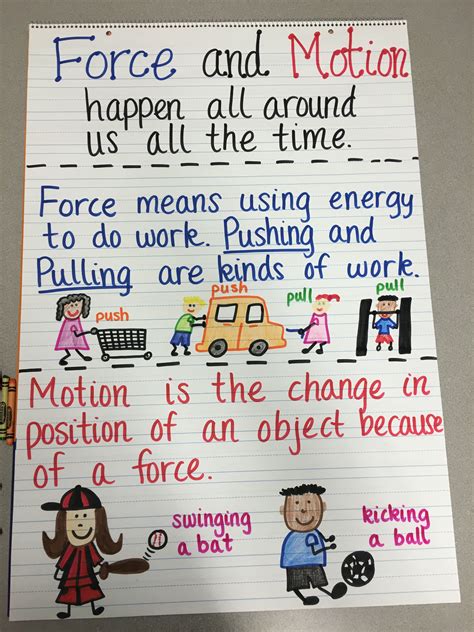 Force And Motion Anchor Chart Fourth Grade Science Primary Science