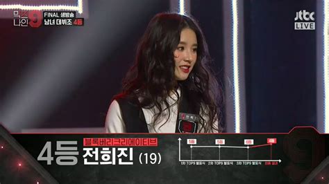 Announcing The Mixnine Finalist Group Soompi