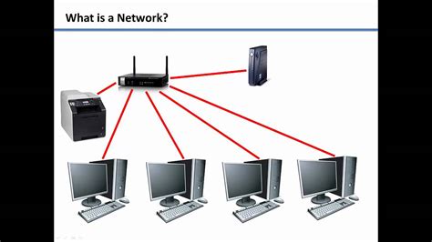 Learn Windows 7 What Is A Network Youtube