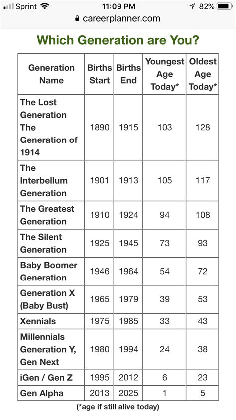 Generation Names And Years Chart
