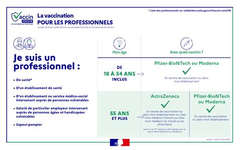 For doctolib accounts with more thant one patient, you can select patient just after launching the script: Pas de créneau Doctolib au centre de vaccination de ...