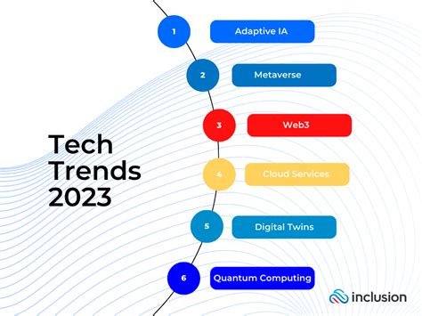 2023s Top Tech Trends How To Grow Your Business With Them