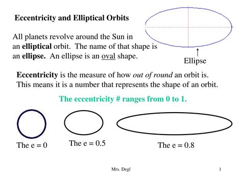 Ppt Eccentricity And Elliptical Orbits Powerpoint Presentation Free