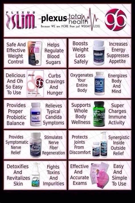 The Entire Line Of Plexus Products Let Me Help You Choose The