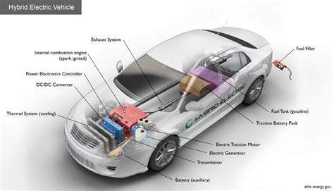 Key Components Of A Hybrid Vehicle And How They Work Together