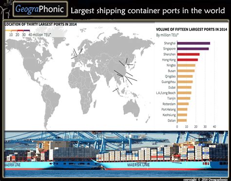 Largest Shipping Container Ports In The World Quiz