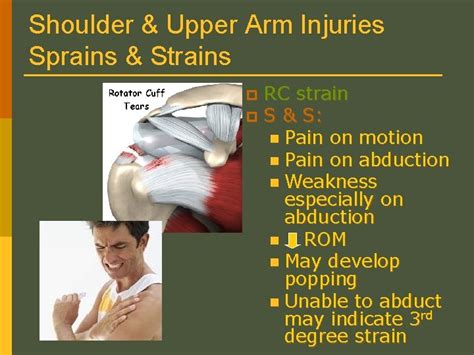 Shoulder Upper Arm Injuries Mechanism Signs Symptom And