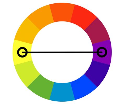 Color Theory Complementary Colors And How To Use Them