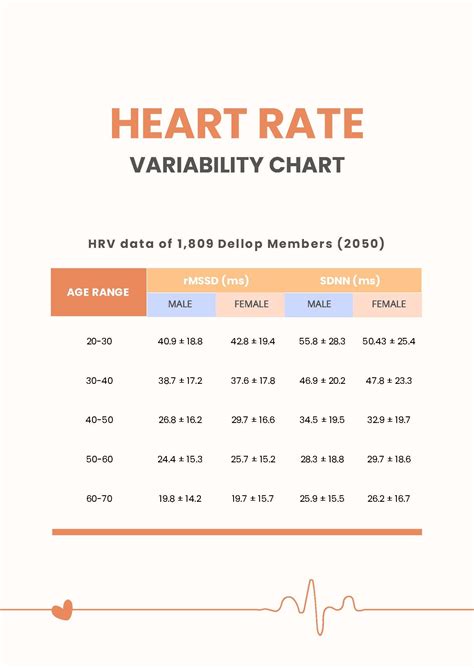 Free Heart Rate Age Chart Pdf Vlrengbr