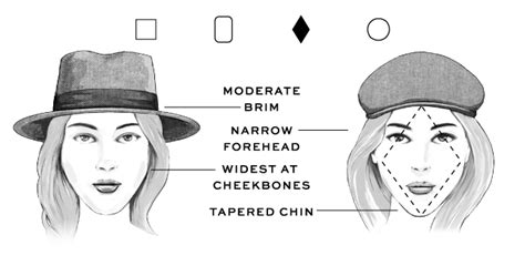 How To Find The Perfect Hat Goorin Bros Hat Shop Diamond Face Shape Square Face Shape Oval