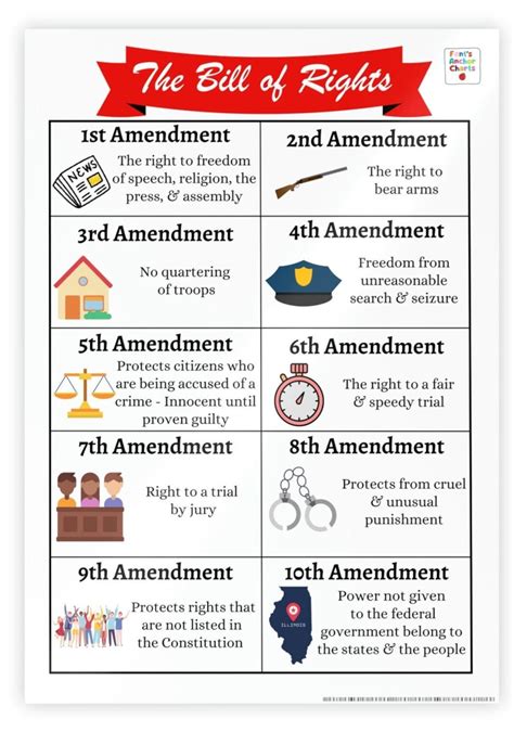 Bill Of Rights Anchor Chart 10 Amendments Anchor Chart Etsy