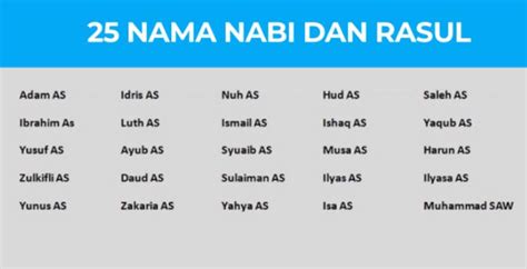 25 Nama Nabi Dan Rasul Yang Harus Dihafal Anak Dalam Agama Islam