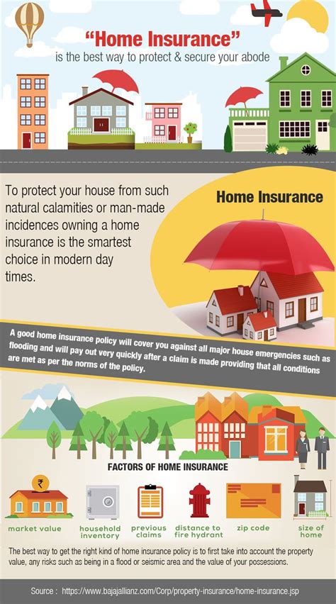 17 Best images about home insurance on Pinterest | Keep in mind