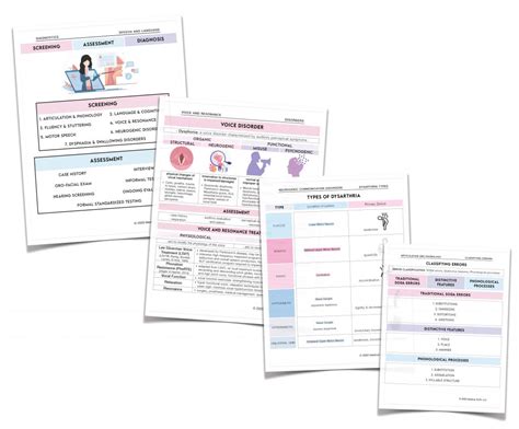 Slp Praxis Study Guide Medical Slps