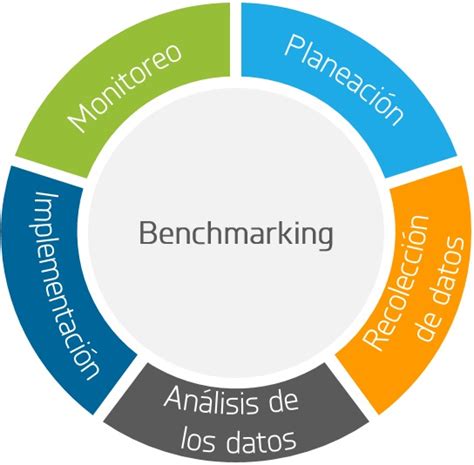 We did not find results for: benchmarking - Liberal Dictionary