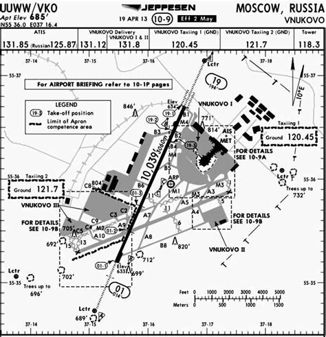 The Ultimate Guide To Understanding The Jeppesen Airport Diagram Legend
