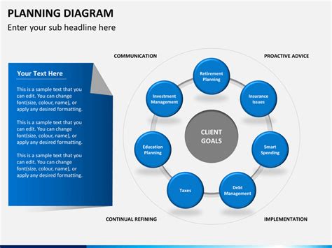PowerPoint Planning Diagrams | SketchBubble
