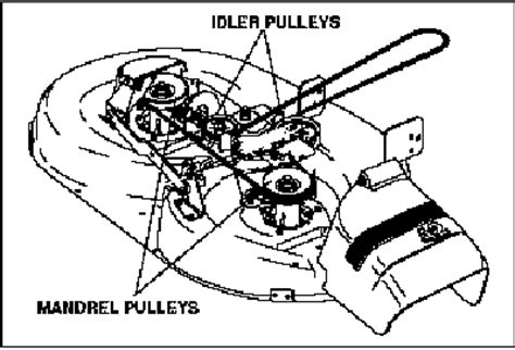 Belt Diagram For John Deere In Deck Mower