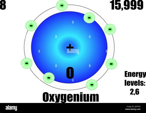 Átomo De Oxígeno Con Masa Y Niveles De Energía Ilustración Vectorial