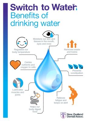 How Does Drinking Water Benefit You