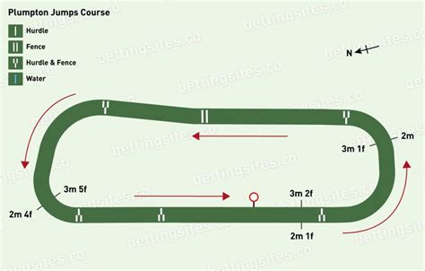 Plumpton Racecourse Guide Course Map Fixtures And Major Races