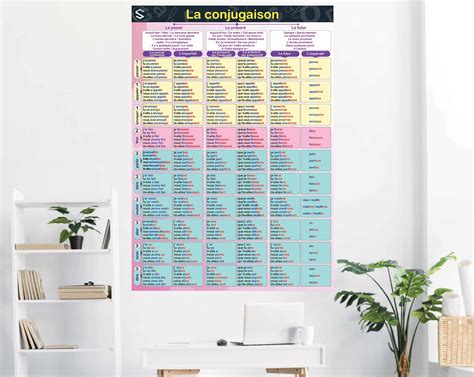 French Verbs Conjugation Poster Le Tableau De Conjugaison Etsy Canada