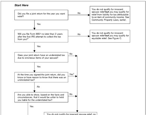 3 New Irs Collection Process Flow Chart