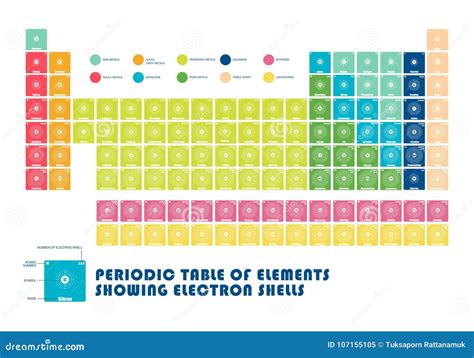 Periodic Table Of Element Showing Electron Shells Stock Vector