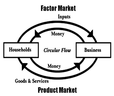 We did not find results for: Social Studies Source Materials: Circular Flow Diagram