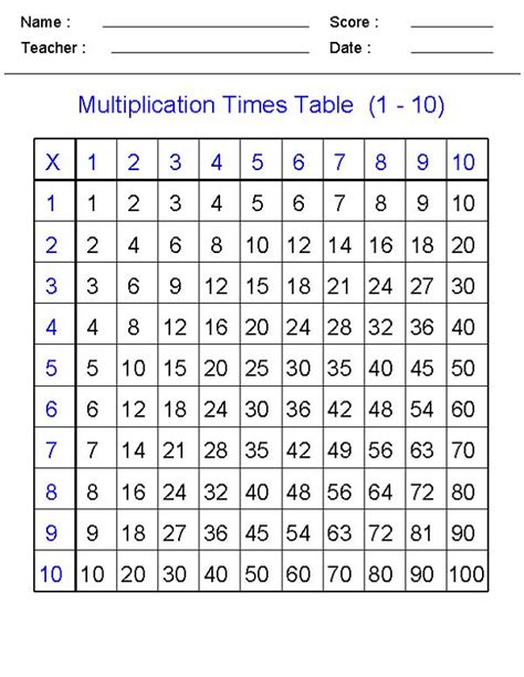 Multiplication Table 1 10 Printable Multiplication Chart 1 10 Table