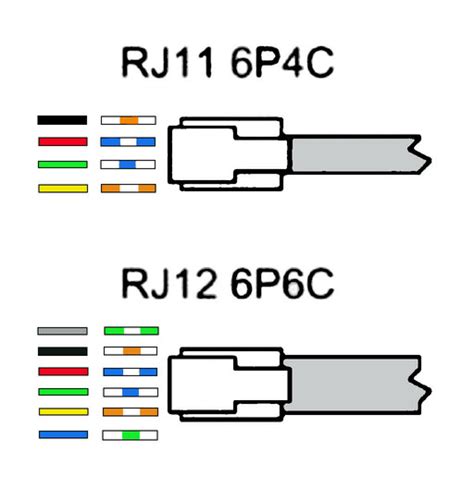 Rj11 Socket Wiring Diagram