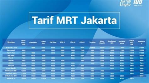 Info Lengkap Rute Mrt Jakarta Mass Rapid Transit Hari Libur Nasional