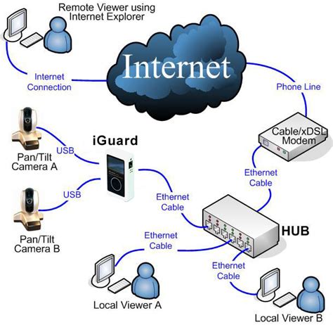 Basics Of Internet Networking And Hacking Democracy Buranestate