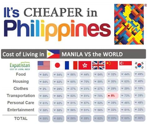 How Much Money Do You Need To Live In The Philippines Expat Kings