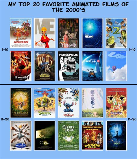 My Top 20 Favorite Animated Films Of The 2000s By Jackhammer86 On