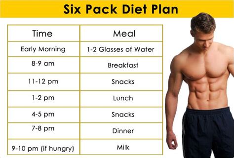 6 Pack Abs Diet And Workout Plan