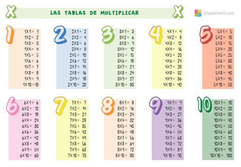 Tablas De Multiplicar Enseñar La Multiplicación A Niños De Primaria