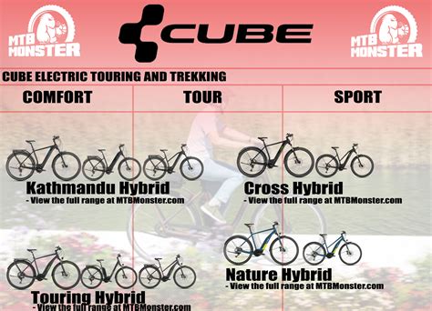 Kombinezon Gecekondu Ara Sıra Cube Road Bike Size Guide